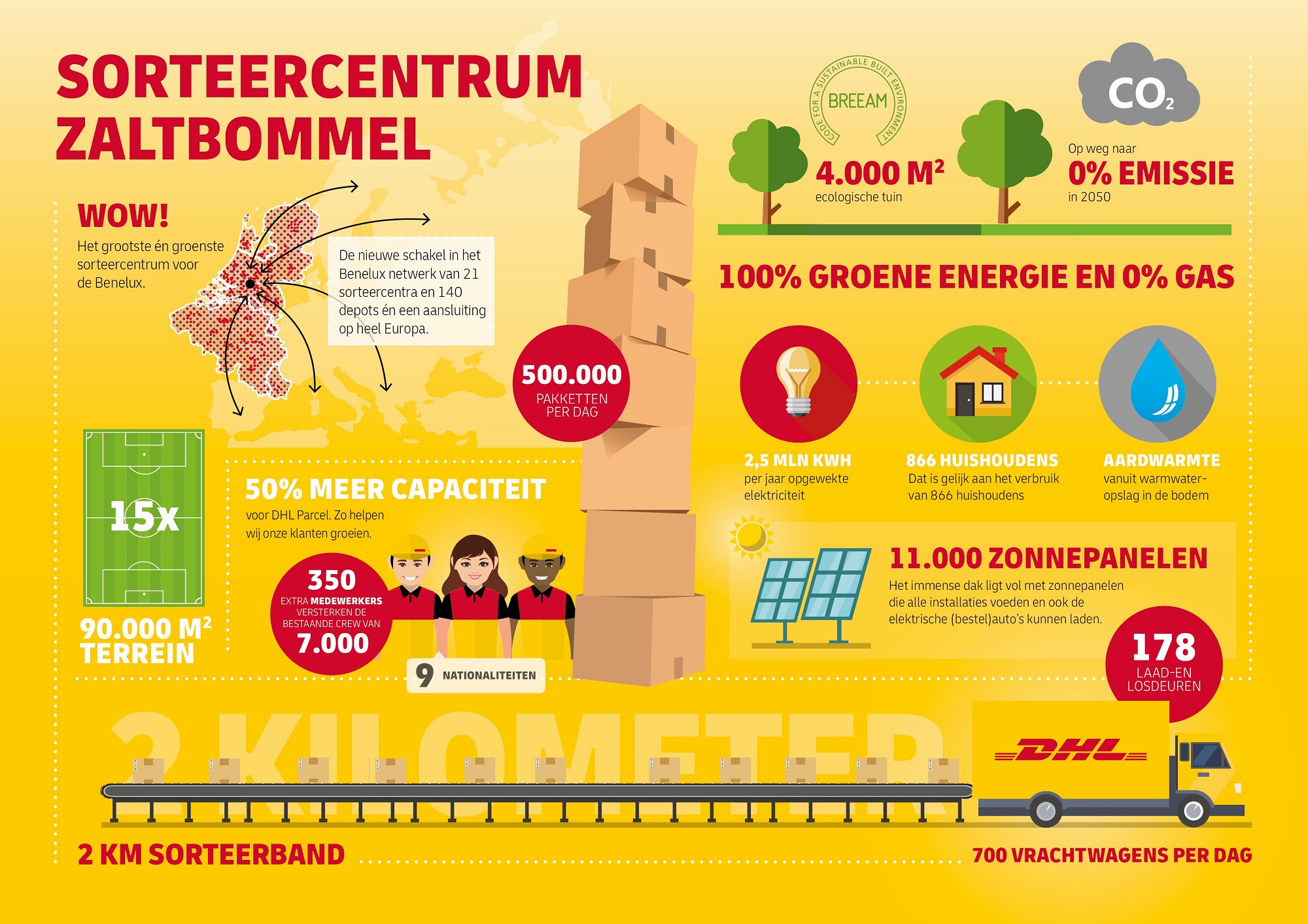 Infographic DHL Sorteercentrum Zaltbommel
